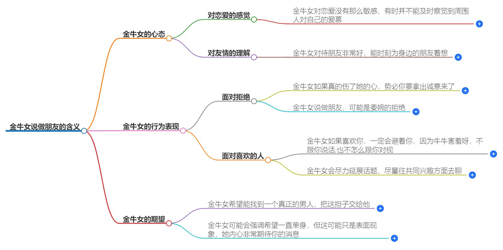 金牛女和对象说做朋友什么意思？解读她对友谊的独特态度