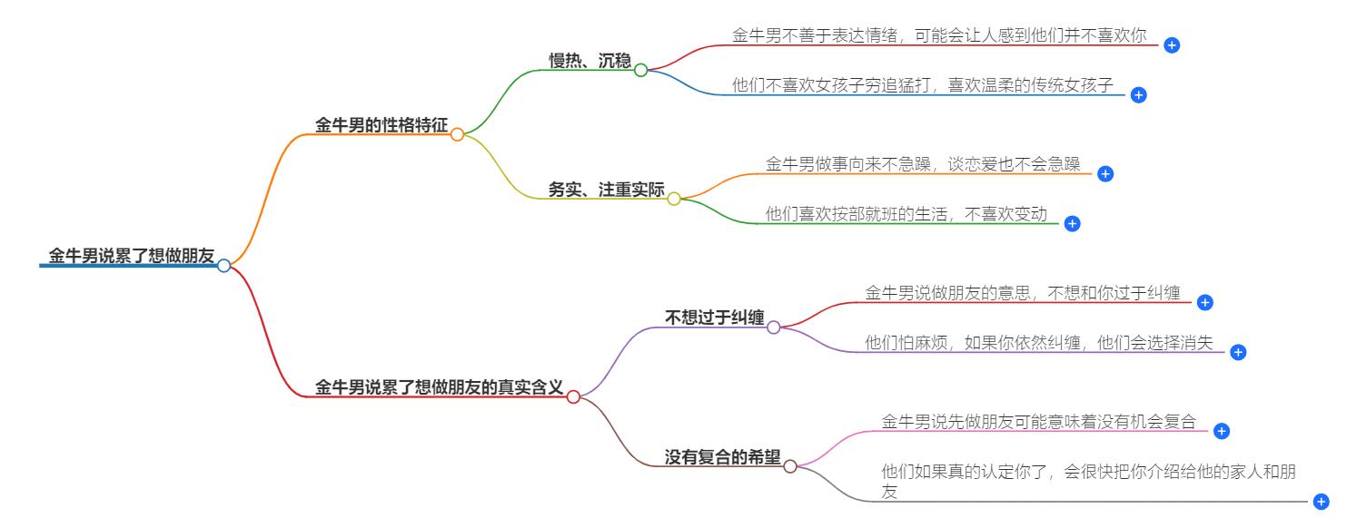 金牛男说累了想做朋友是真的吗？探究他们的真实意图