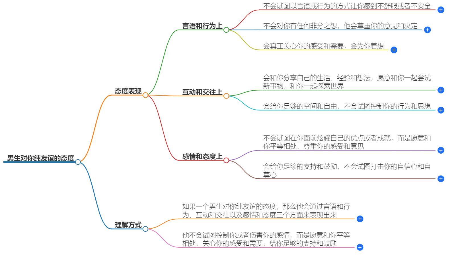 男生对你纯友谊的态度是怎样的？看懂几个细节便知晓