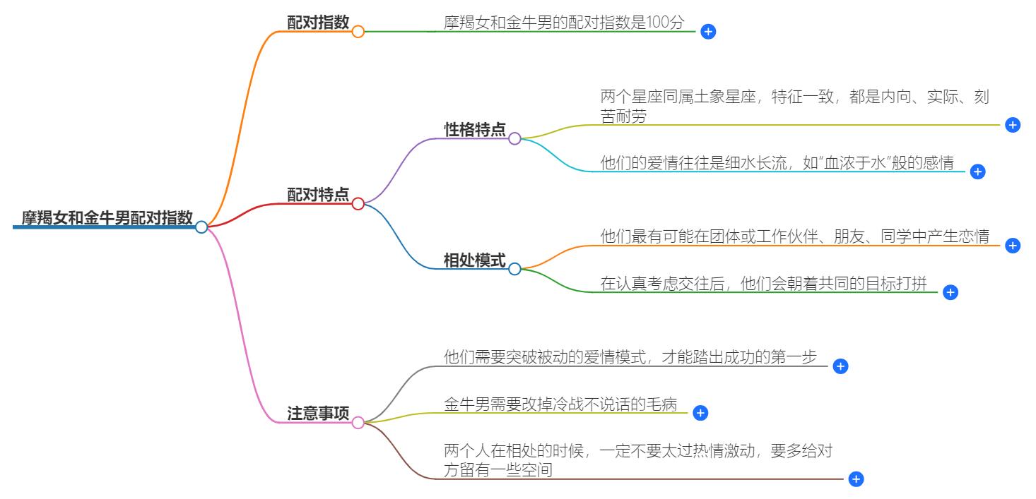 摩羯女和金牛男配对指数是多少？看看你们的缘分如何