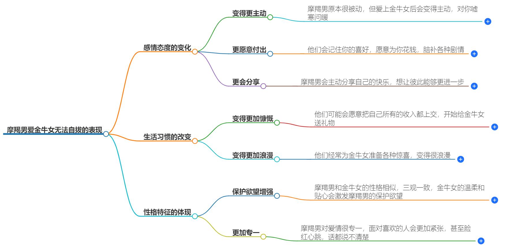 摩羯男爱金牛女无法自拔的表现，这些迹象揭示他的爱意