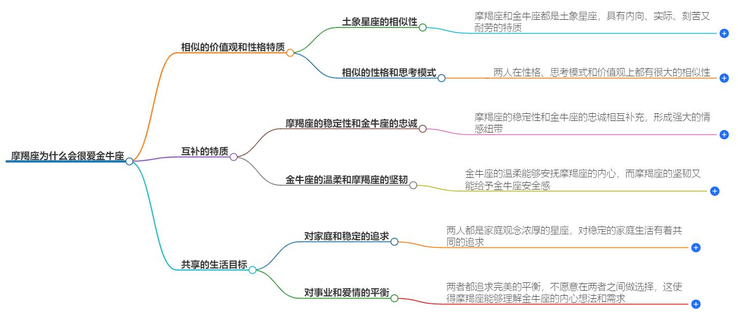 摩羯座怎么会很爱金牛座？会宠着金牛座吗
