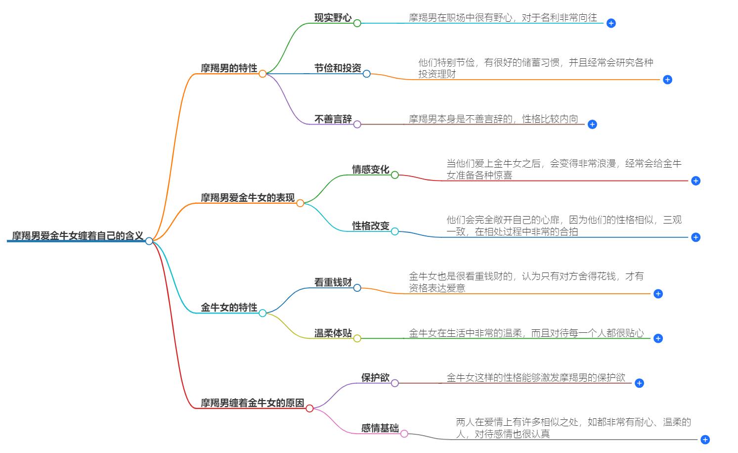摩羯男爱金牛女缠着自己说明什么？解析他的深层含义