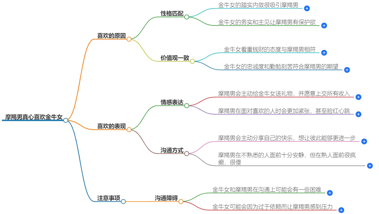 摩羯男真心喜欢金牛女吗？揭示他对感情的真实态度