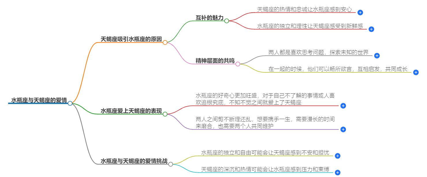 水瓶座特别容易爱上天蝎吗？探讨两者间的神秘吸引力