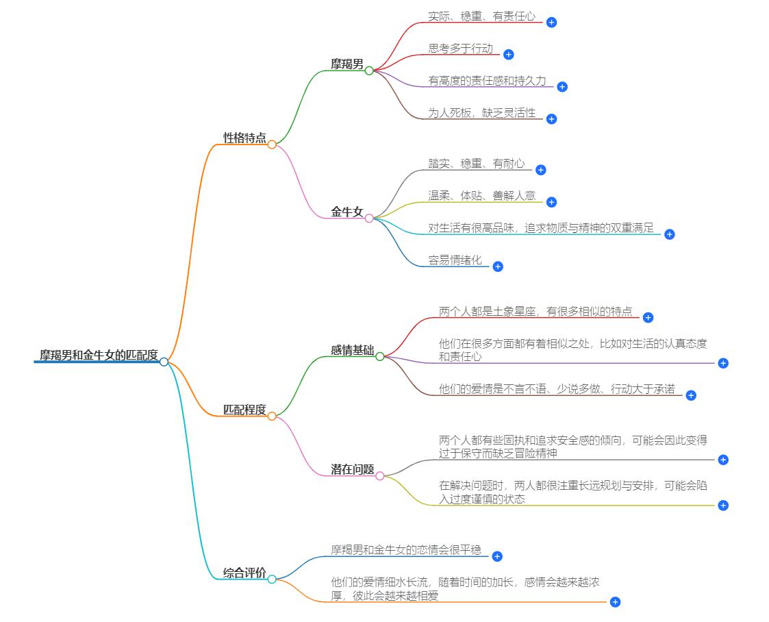摩羯男和金牛女的匹配度是多少？看看你的爱情是否天作之合