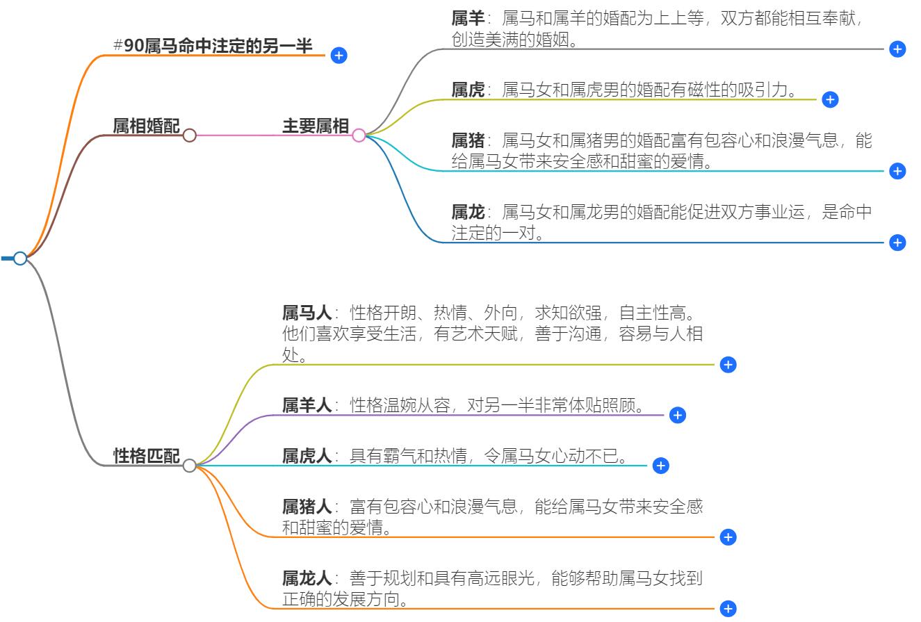 90属马命中注定的另一半是什么属相？他们宿命最佳配对