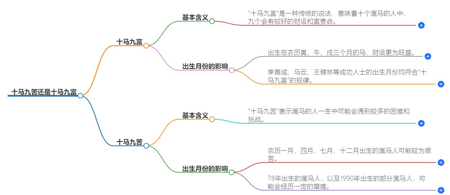 十马九苦还是十马九富？解析两个成语的不同含义