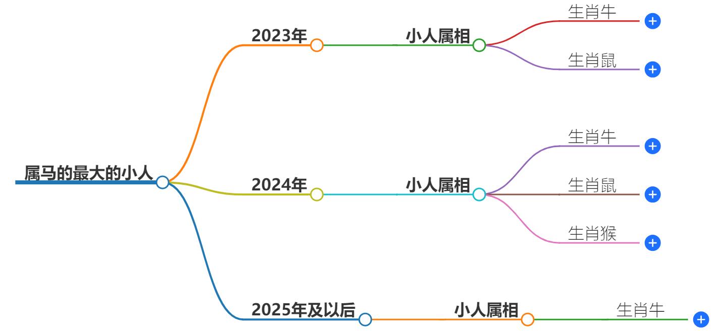 属马的最大的小人是谁？最需要消息的属相是哪几个