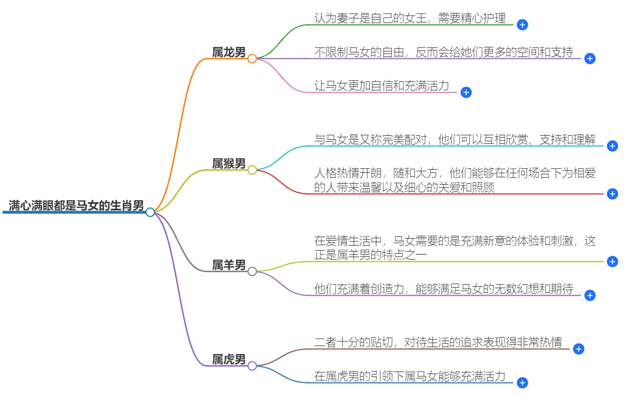 满眼都是马女的生肖男有哪些？被属马女吸引的生肖男性榜单