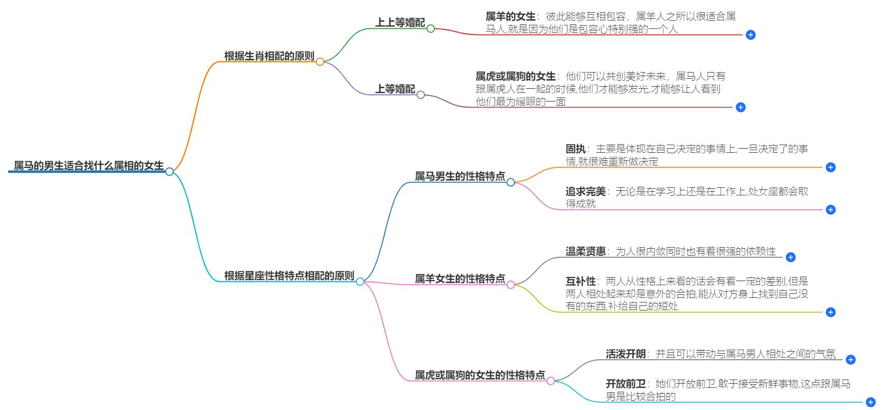 属马的男生适合找什么属相的女生？相似又互补的星座女解析