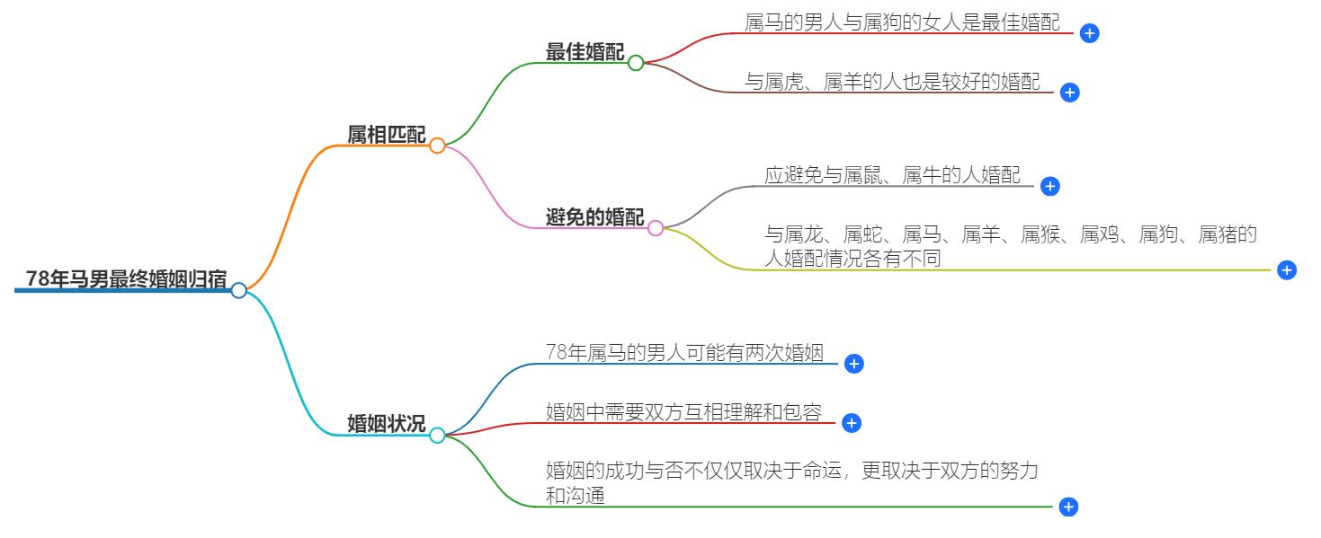 78年马男最终婚姻归宿是什么属相？注定宿命生肖解析