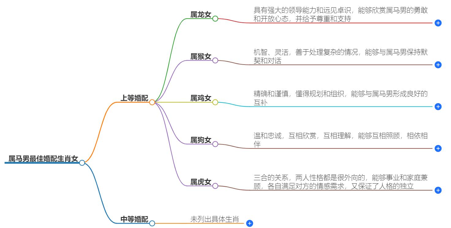 属马男最佳婚配生肖女是什么属相？他们最合拍的伴侣解析