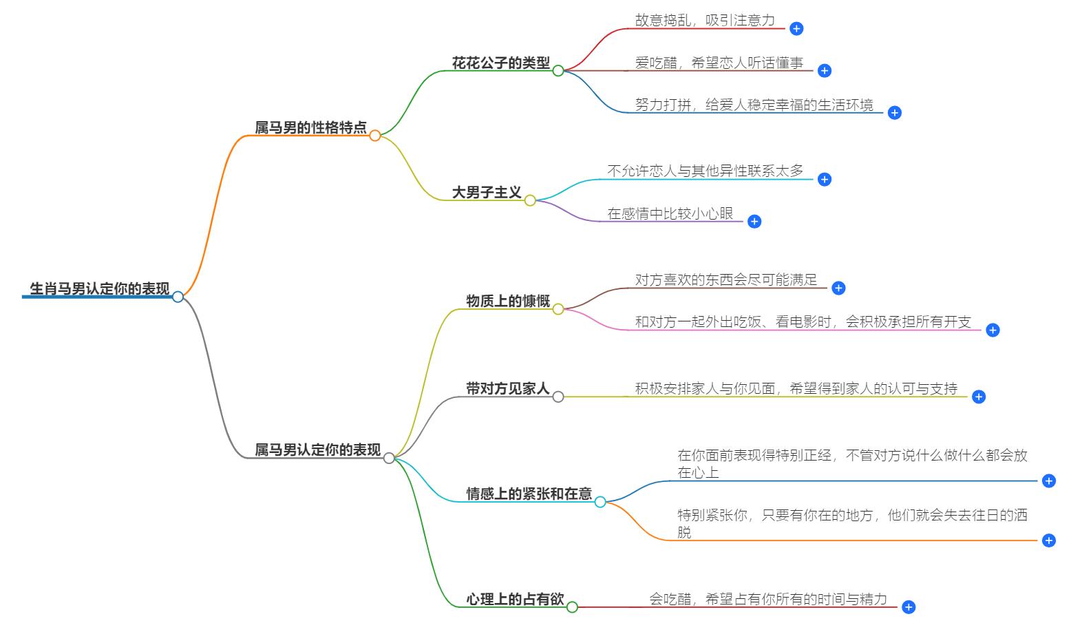 生肖马男认定你的表现，几处细节需注意