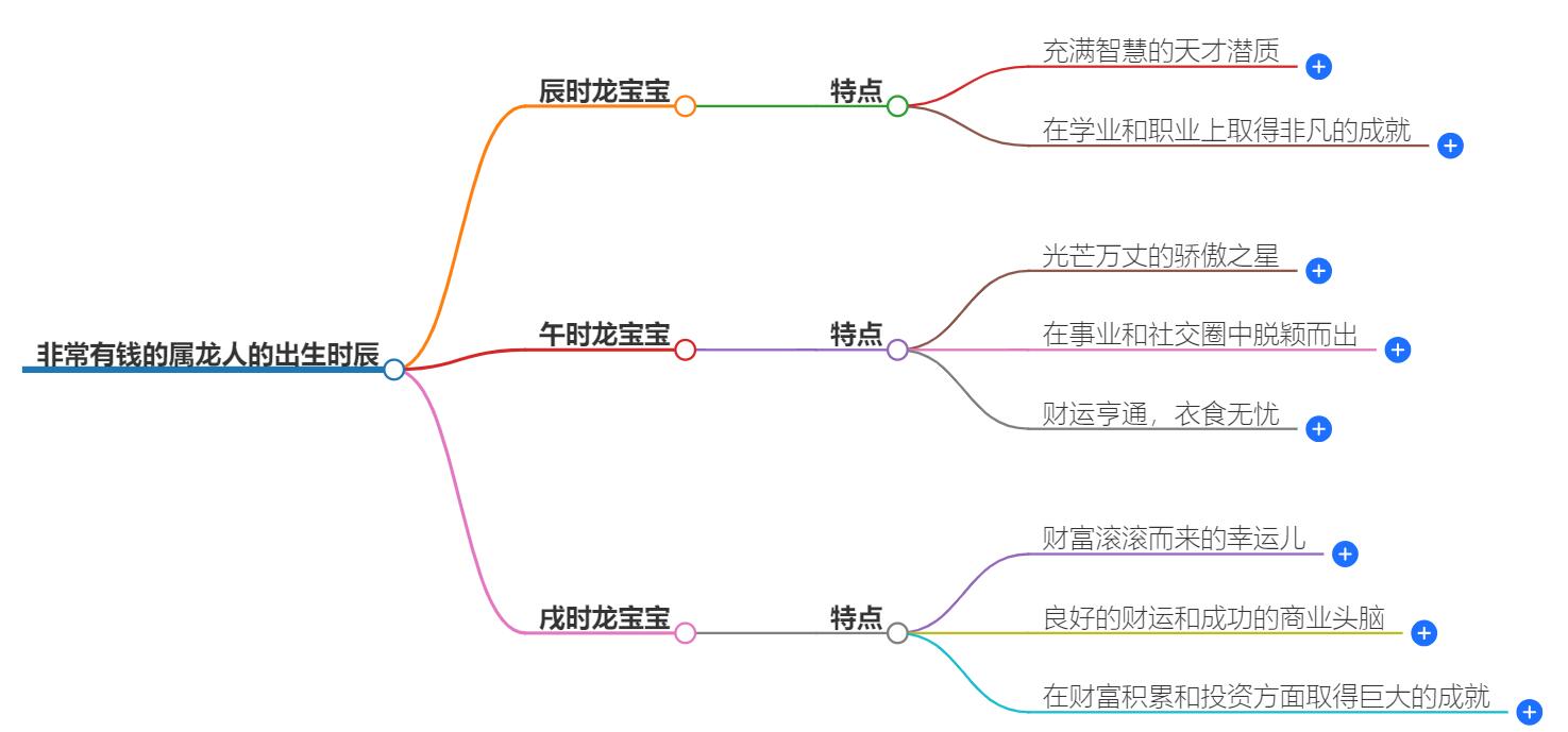 非常有钱的出生时辰龙农历几日好？天降财富的时辰揭晓