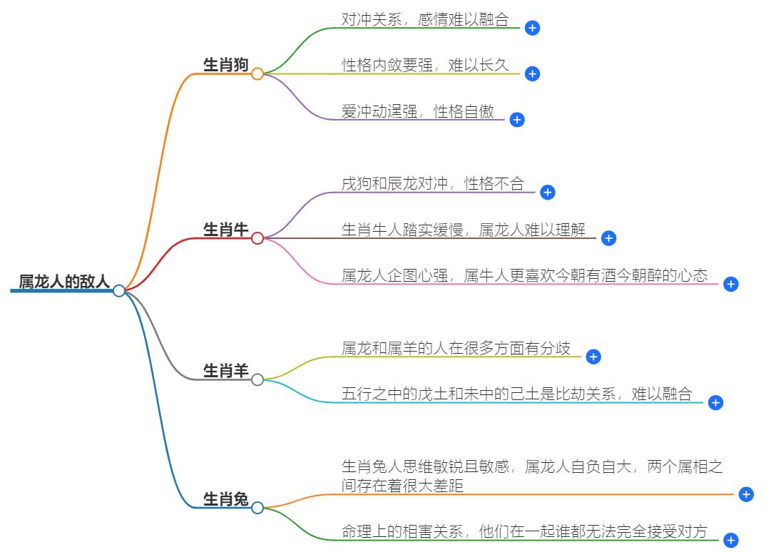 龙人一生的敌人是谁？属龙人的宿敌解析