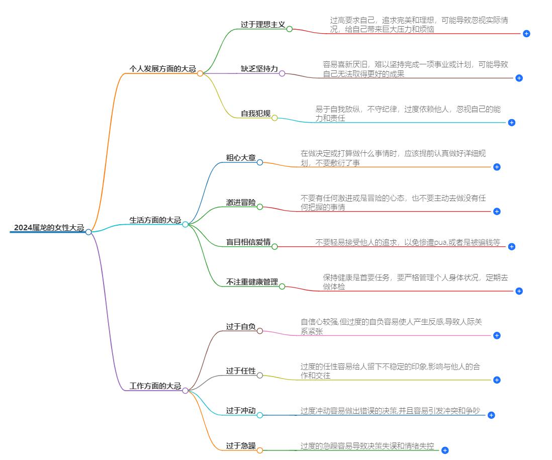 2024属龙的女性大忌是什么？属龙女性必知