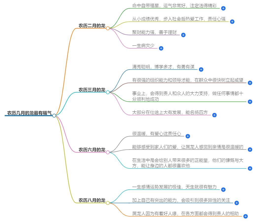 农历几月的龙最有福气？这几个月生注定是富贵命