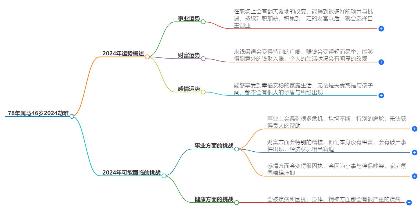 78年属马46岁2024劫难是什么？人生转折点解析