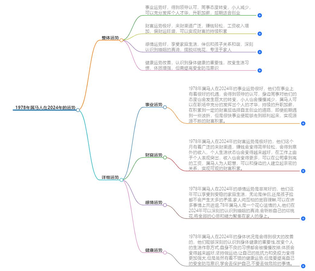 78的马2024运气如何？全年运势解析