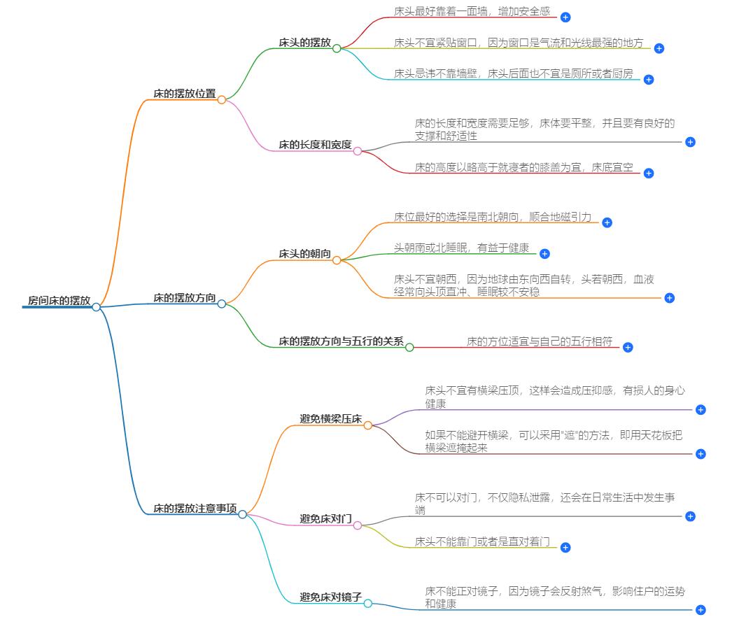 房间床怎么摆放合适？教你摆放床位的风水技巧与方法
