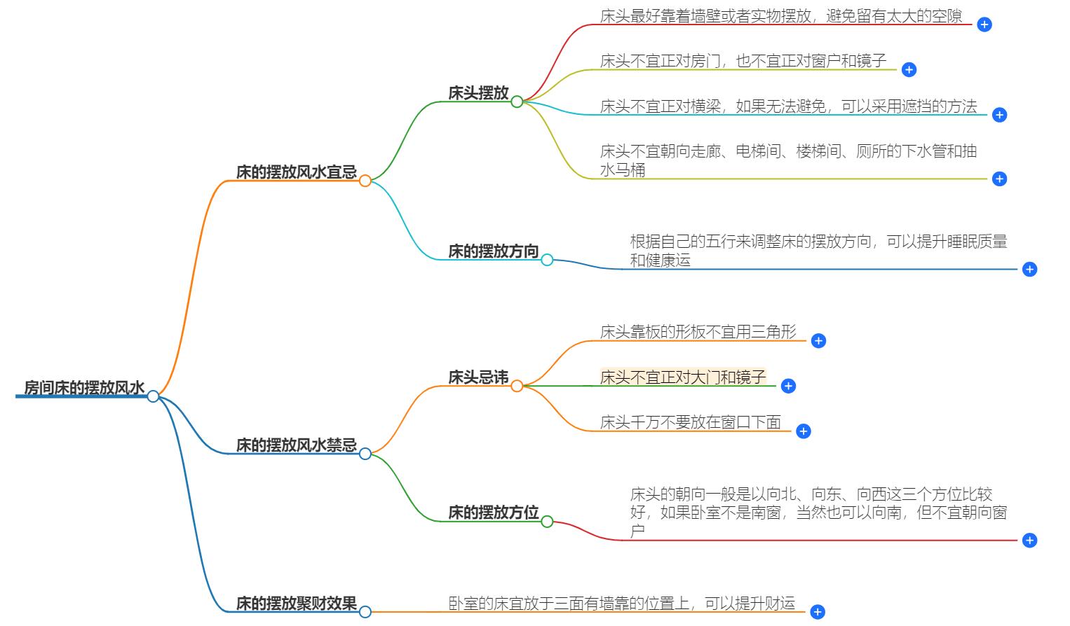 房间床的摆放风水有讲究吗？揭示床的风水学原理