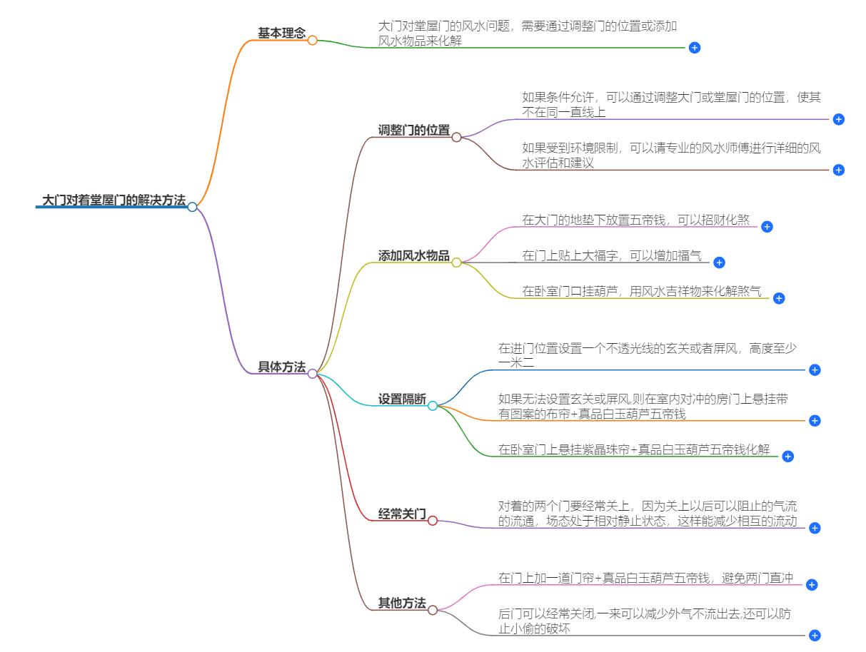 大门对着堂屋门怎么解决？使用风水摆设技巧缓解负面影响