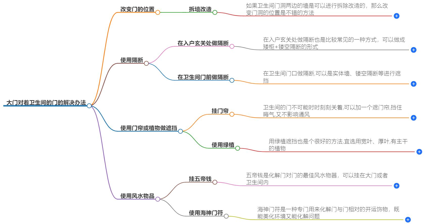大门对着卫生间的门用什么办法解决？风水解决方法指导