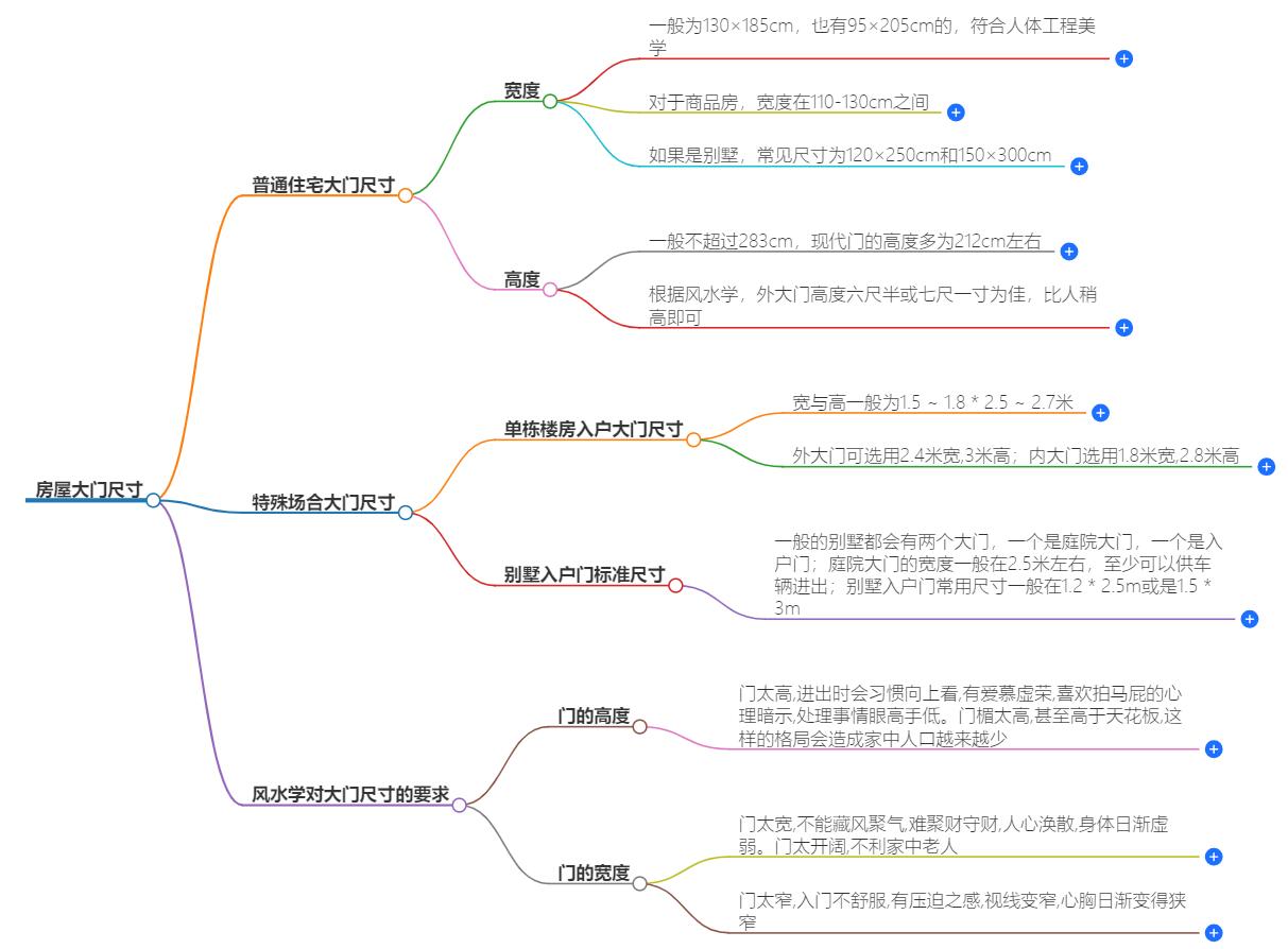 房屋大门尺寸多少最好？科学解析适宜房屋大门尺寸