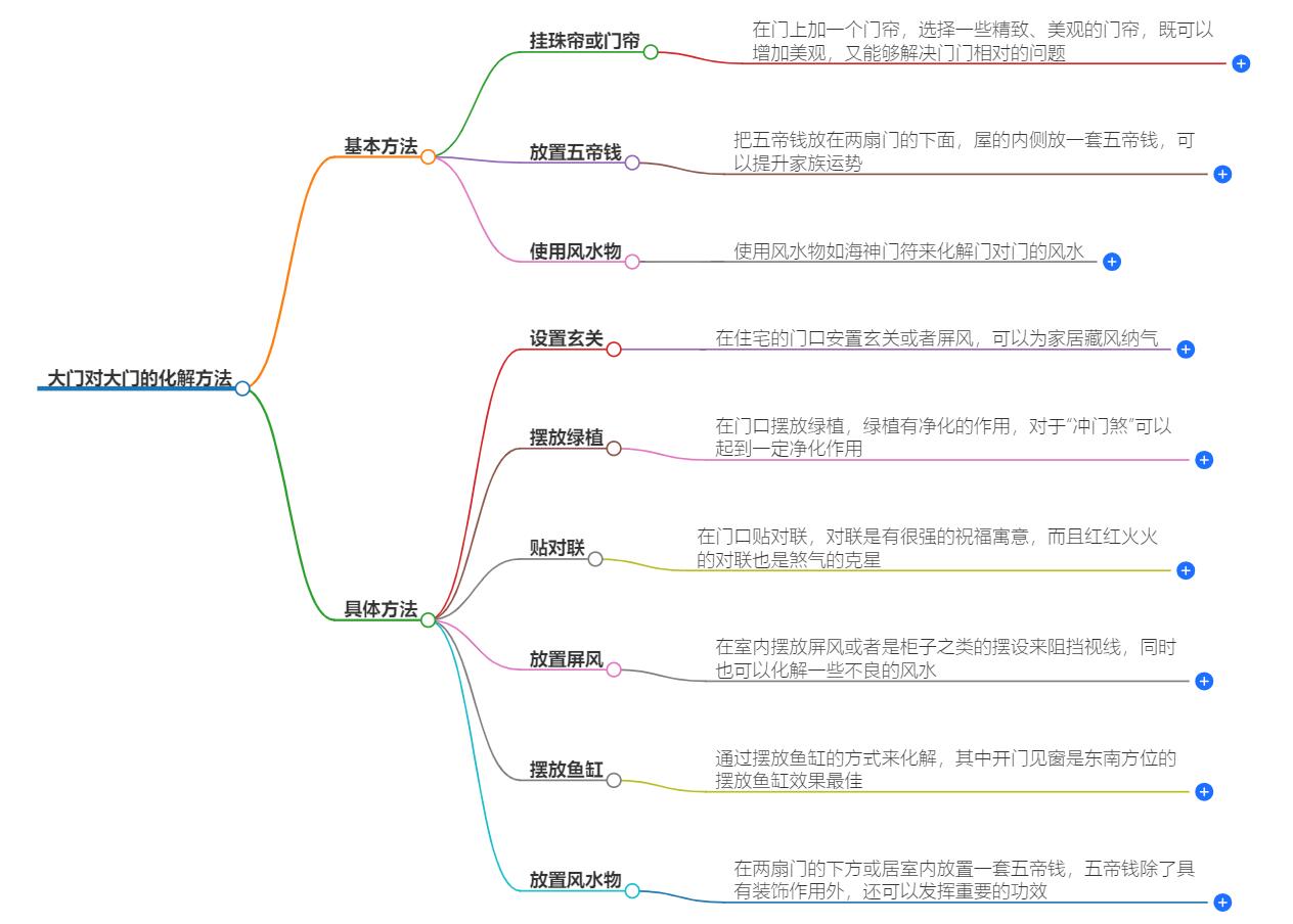 大门对大门如何化解？教你有效化解方法