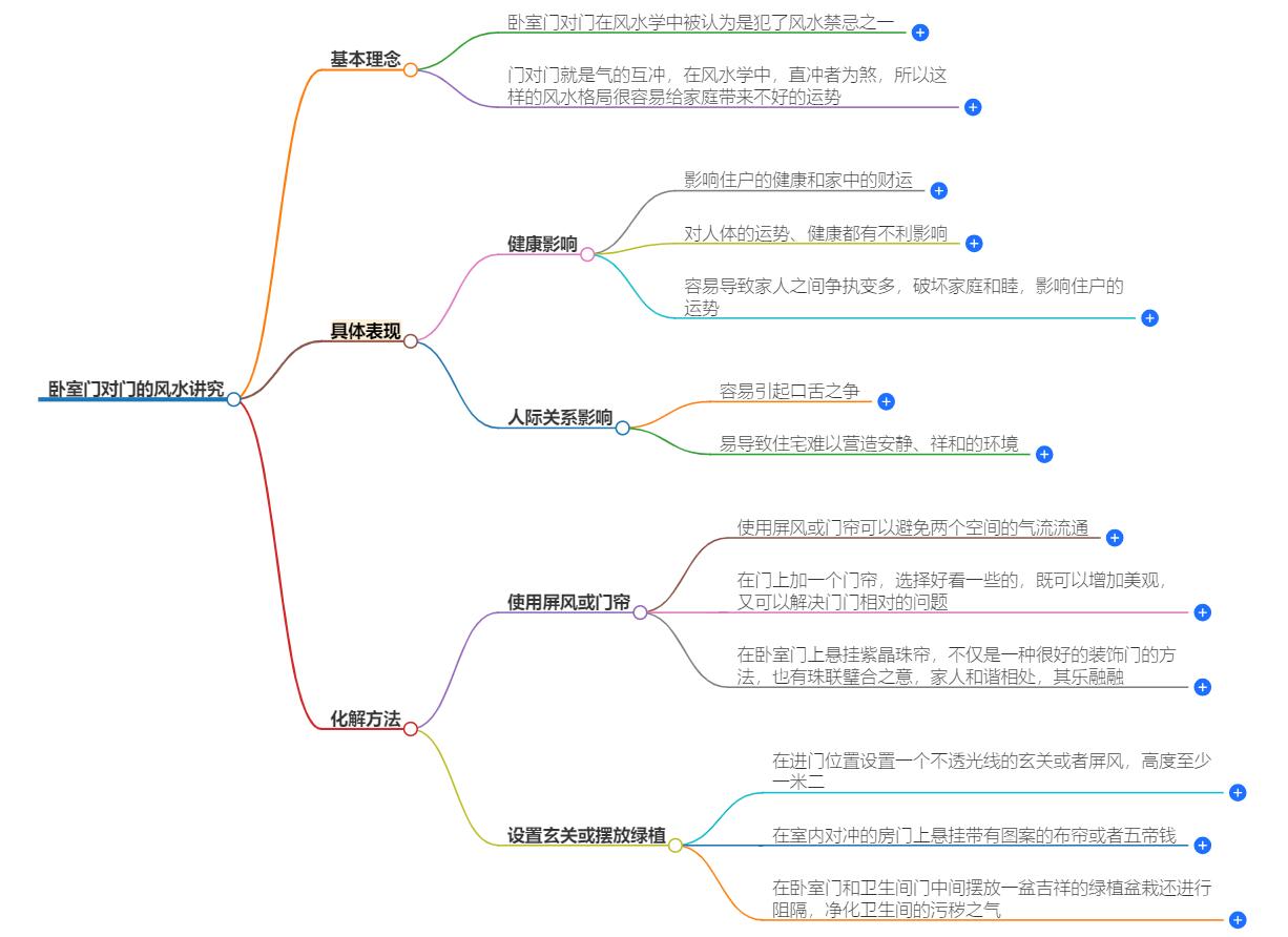 房间卧室门对门有什么讲究没有？风水上需注意什么