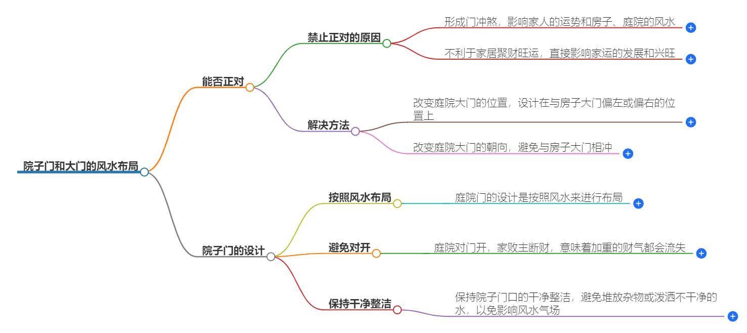院子门和大门能偏对吗？风水学上有什么讲究