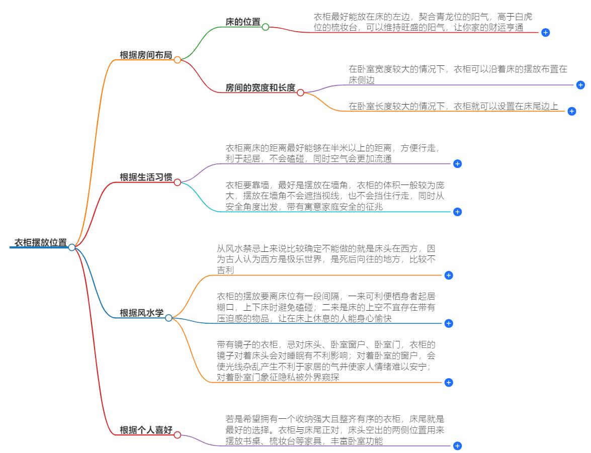 衣柜摆在房间什么位置好？分享最佳衣柜摆放位置优化方法