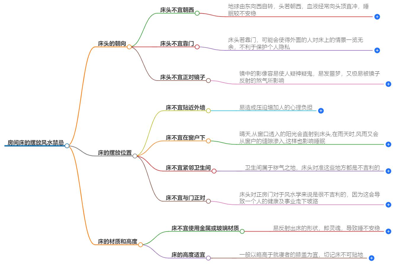 房间床的摆放风水禁忌，避免不良床位布局带来的风水煞气