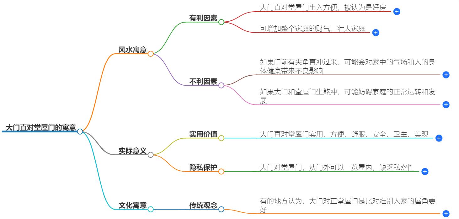 大门直对堂屋门的寓意？评析直冲的害处与化解方法