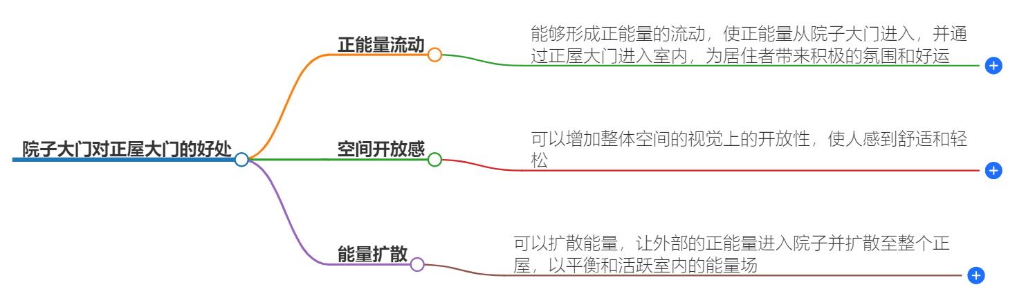 院子大门对正屋大门好处？解析正门对正门风水意义