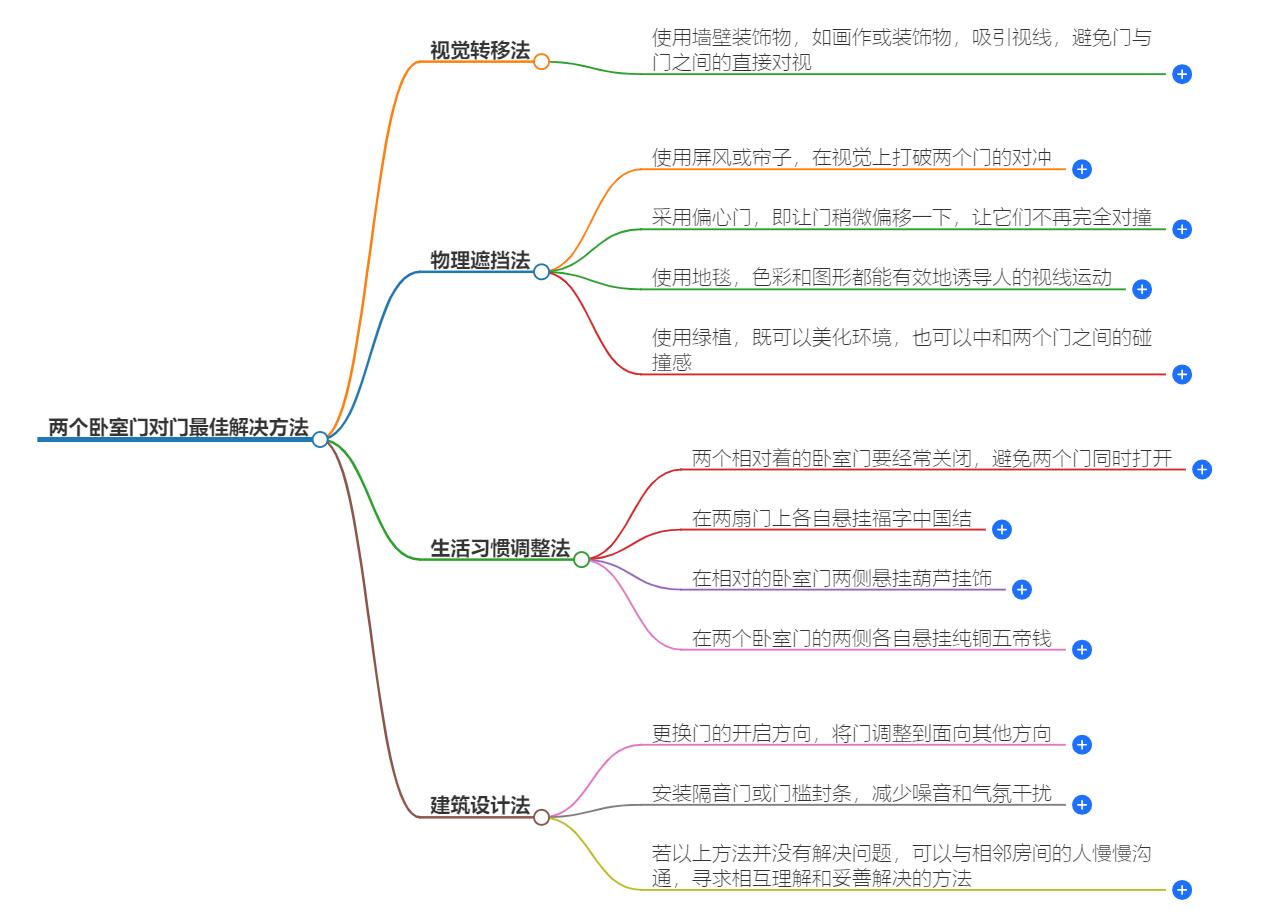 两个卧室门对门最佳解决方法，去除煞气，和谐生活无忧