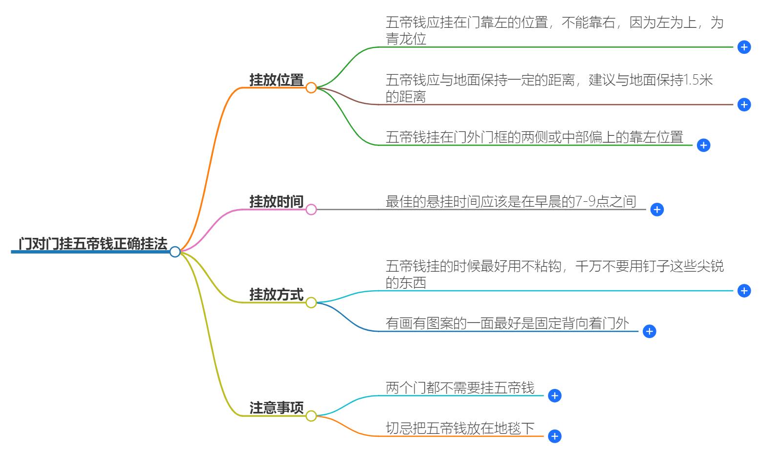 门对门挂五帝钱正确挂法图片，让家庭好运不断