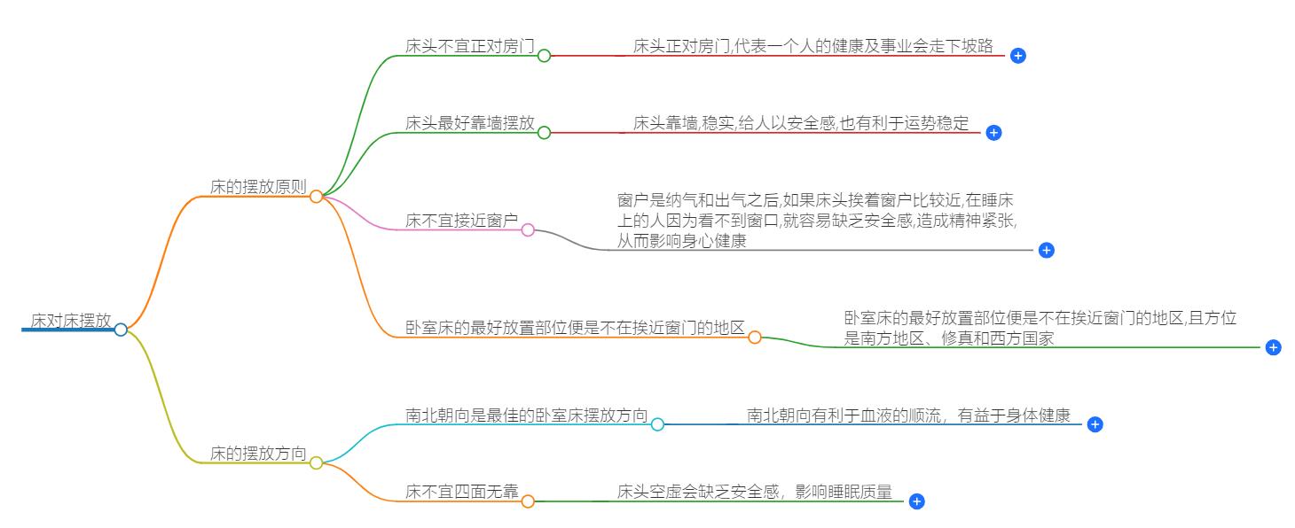床对床摆放好吗？风水上有什么说嘛