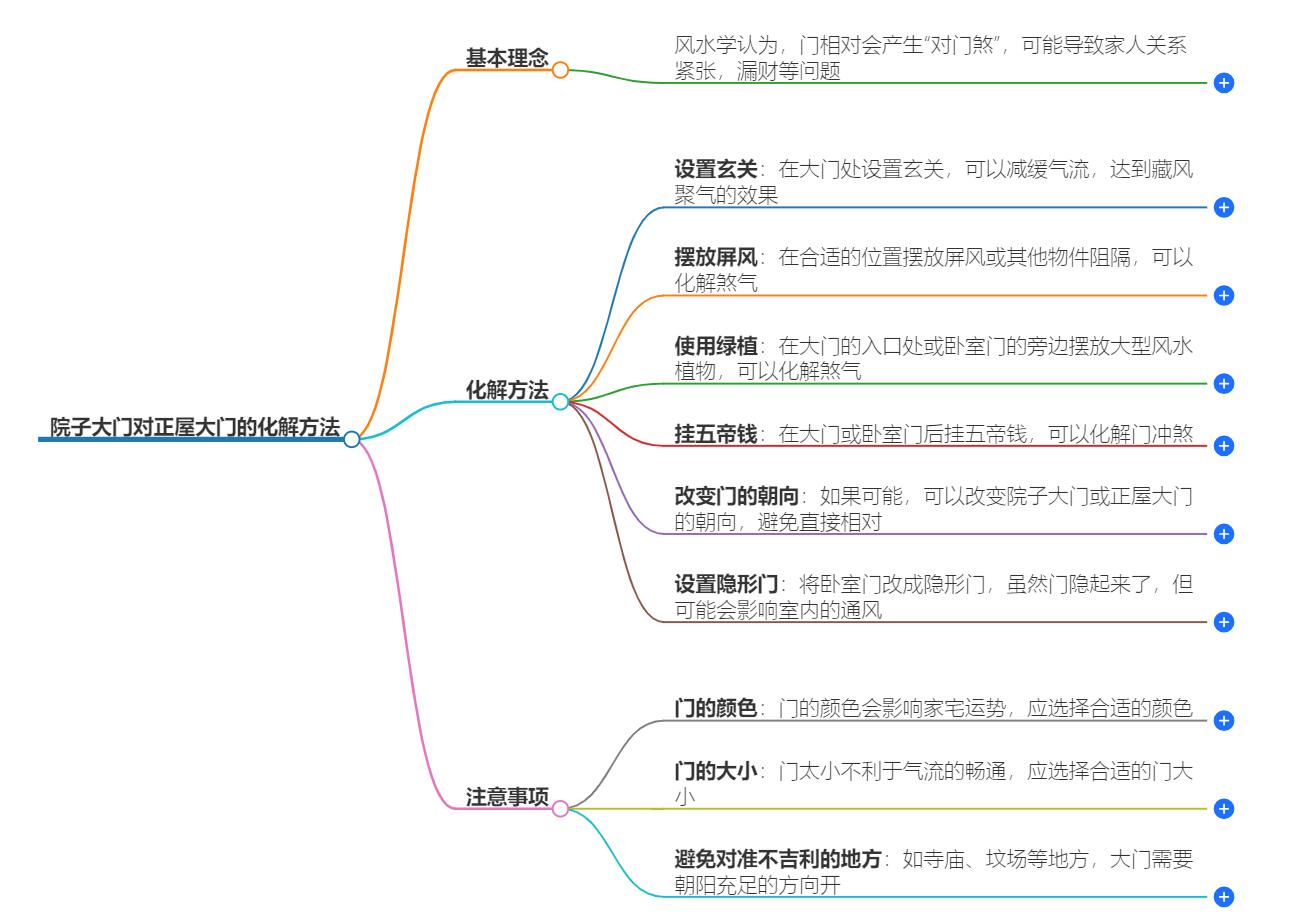 院子大门对正屋大门怎么化解？风水化解方法解答
