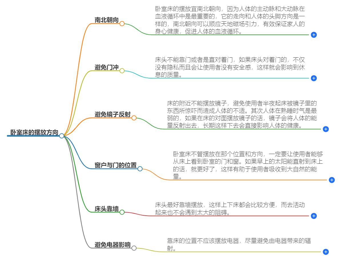 卧室床的摆放方向有讲究吗？遵循风水原则解析