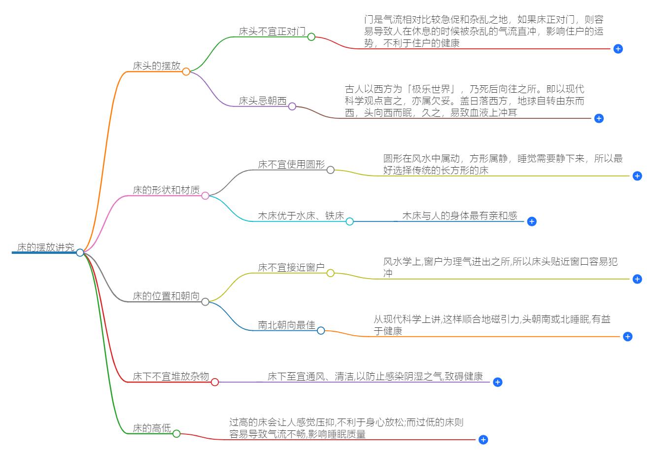 房间床的摆放有什么讲究？床位风水知识大解密