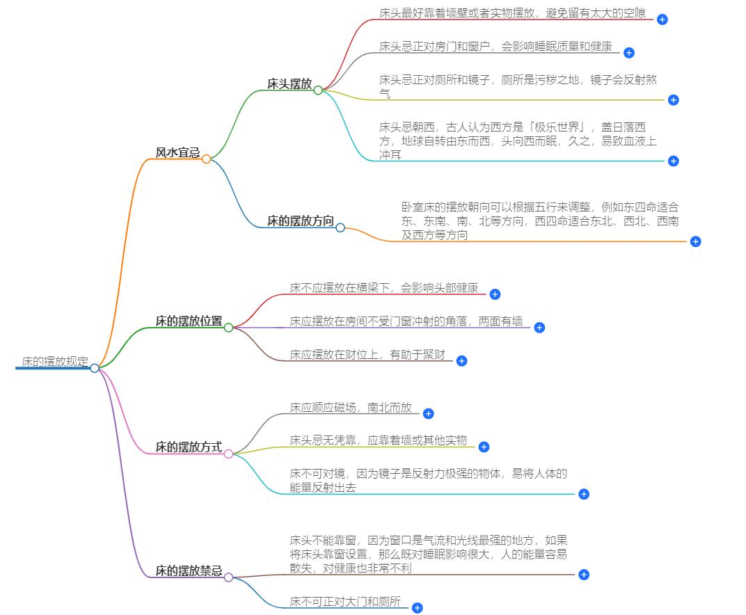 房间的床摆放有什么规定吗？房间的布置要求详解