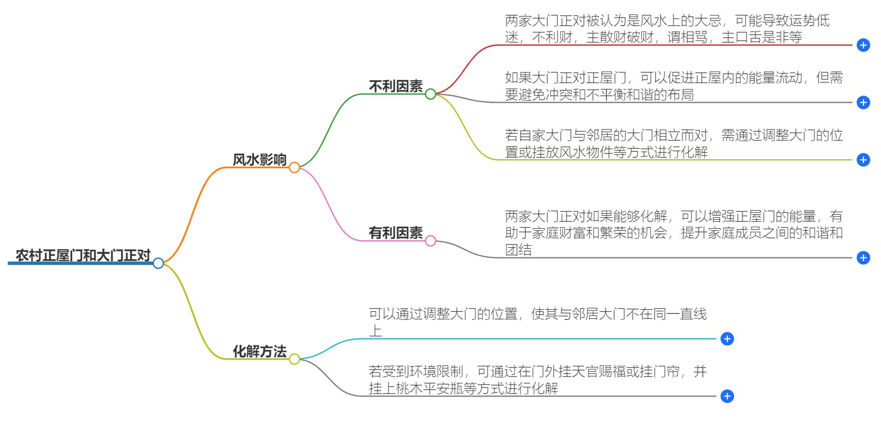 农村正屋门和大门能正对好吗？解析传统风水布局