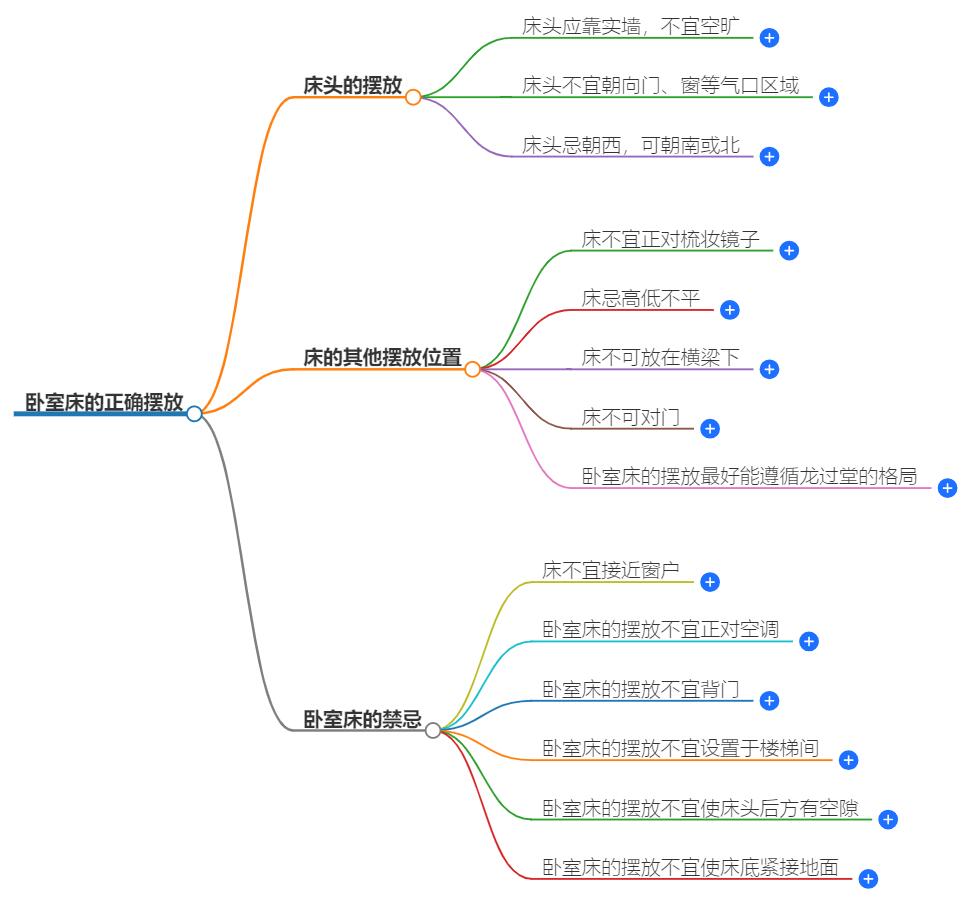 卧室的床怎样摆放是正确的？五行布局调和气场摆放技巧分享