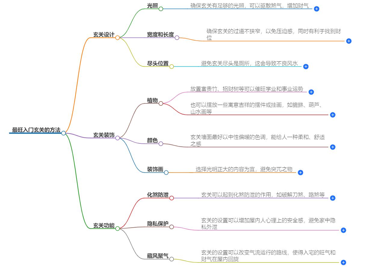 最旺入门玄关效果图，设计风水布局揭晓