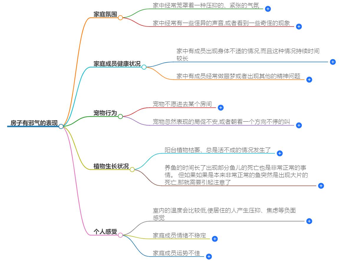 房子有邪气的表现有哪些？正确挂法指南，化解风水冲突