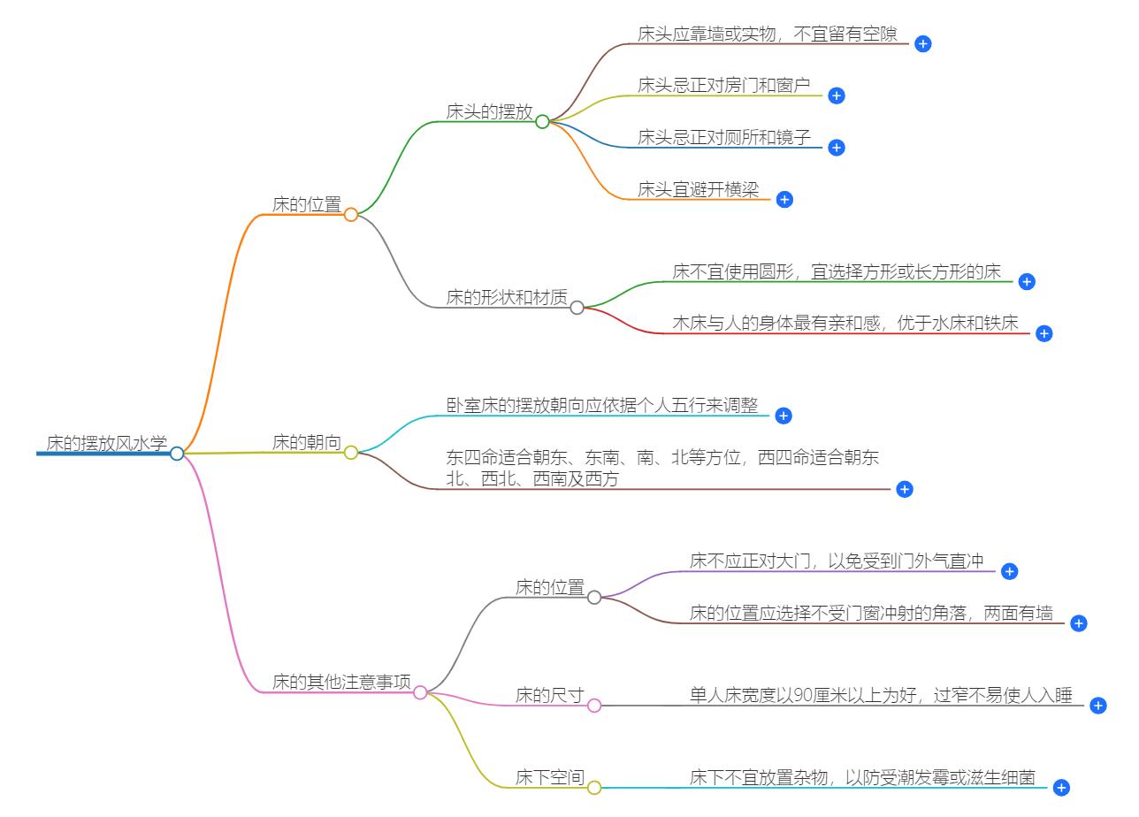 房子床的摆放安风水学怎么摆放好？教你布置吉祥卧室