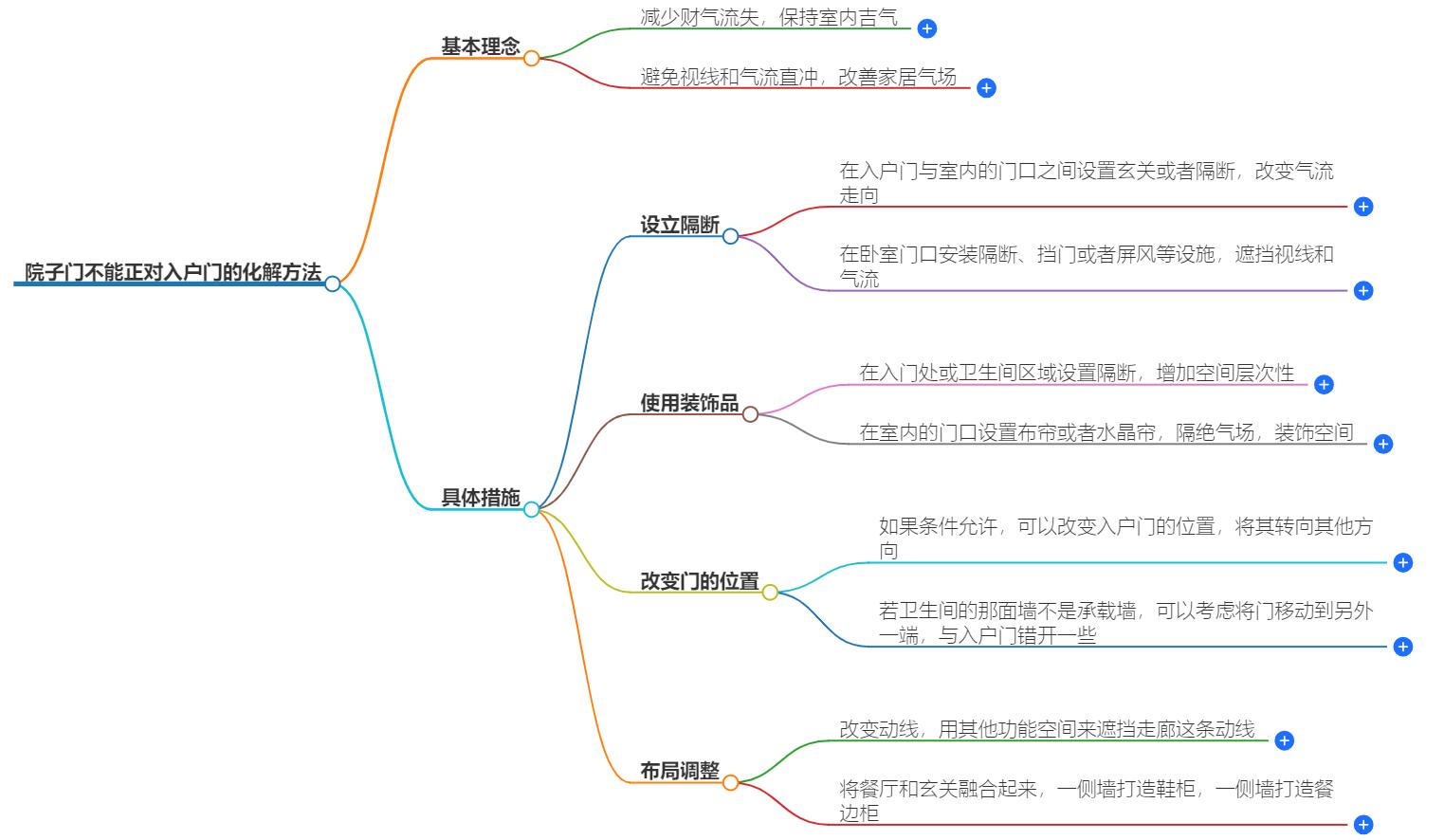 院子门不能正对入户门怎么化解？化解风水冲突全攻略