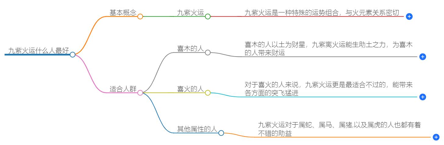 九紫火运什么人最好？火运旺相，谁将脱颖而出